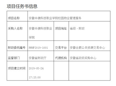 校园物业管理服务项目竞争性磋商公告- 通知公告- 安徽中澳科技职业学院